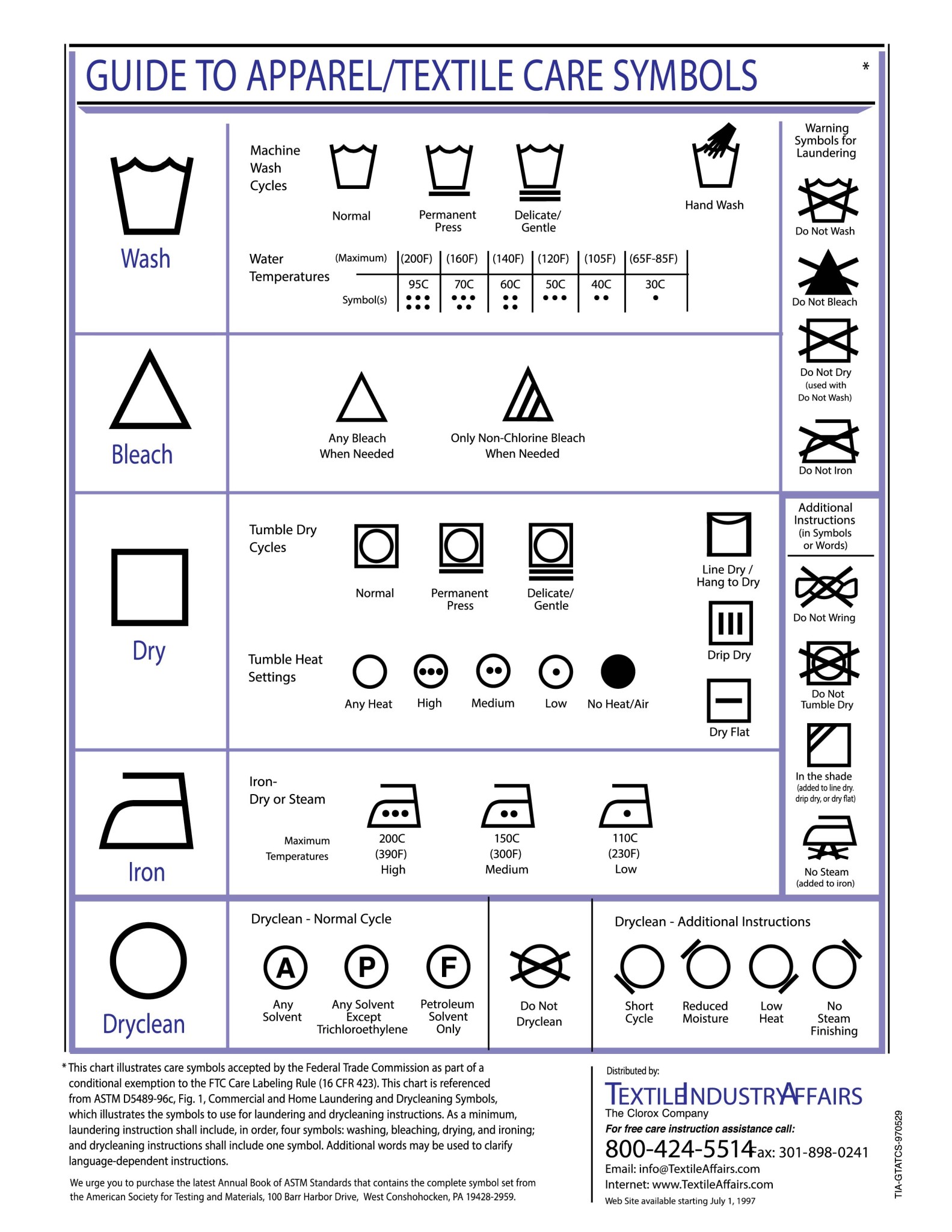 Guide to Apparel Care Symbols-01